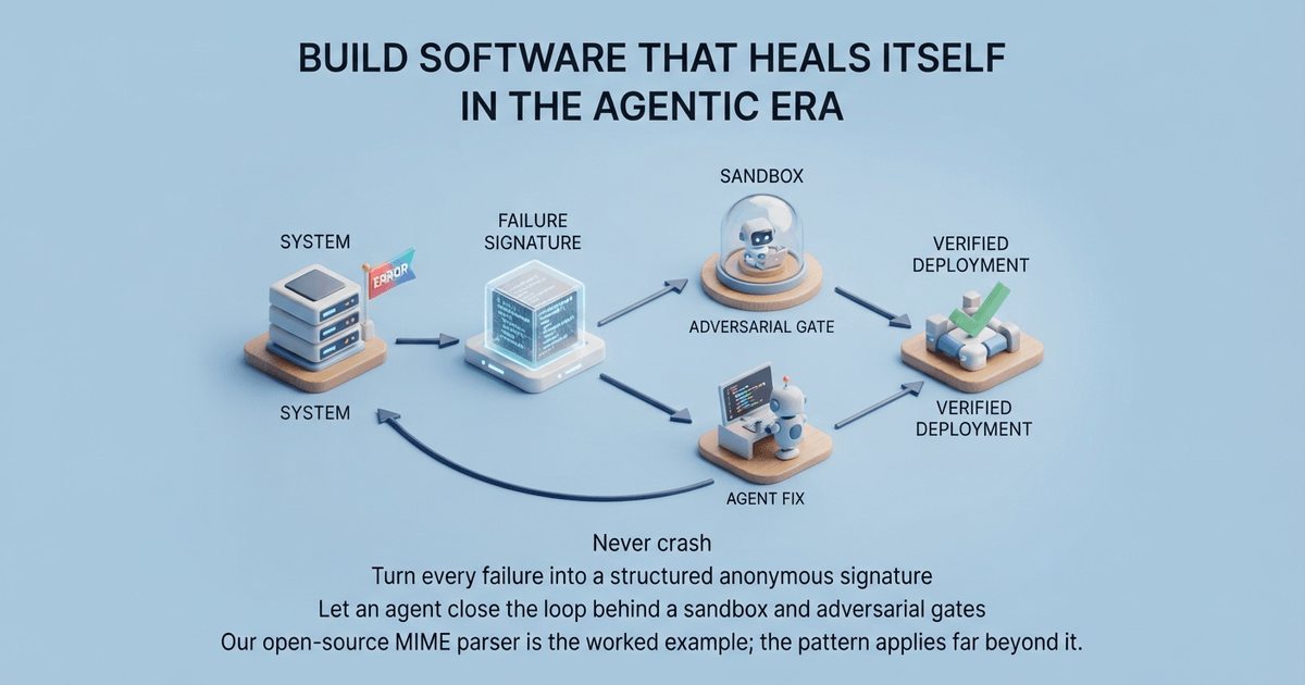 Build software that heals itself in the agentic era